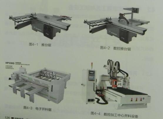 板式米6体育APP家具工藝流程之開料